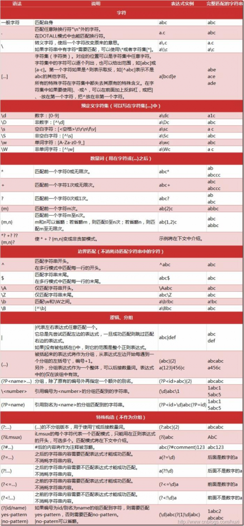 EFunction插件教程：正则模式判断函数ETHaveMode使用技巧教程