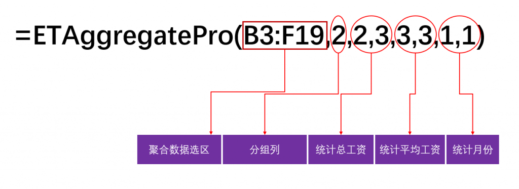 EFunction插件教程：超级聚合函数ETaggregatePro使用技巧教程